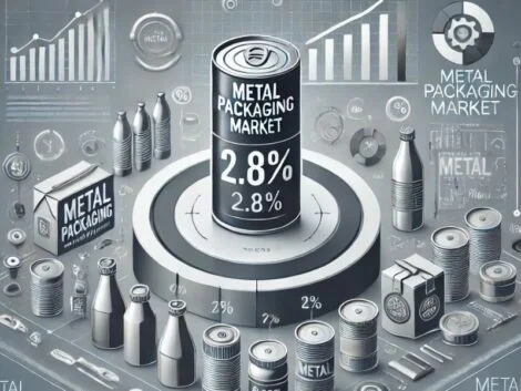 An image of a large can surrounded by smaller cans and metal packaging items. The big can reads Metal Packaging Market 2.8% to represent the growth the market could see.